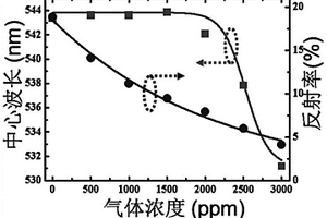聚合物蓝相液晶纤维及其制备方法和应用