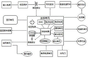 带物联网功能和风机变频功能的密集烤房控制器