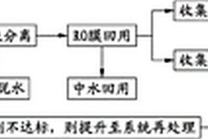 柔性电路板生产废水排放工艺