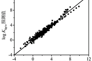 快速预测有机化合物贮存脂肪/水分配系数的方法