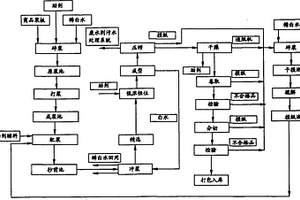 棉纸的生产工艺