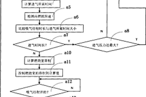 动态改变燃烧室容积的活塞式内燃机控制方法