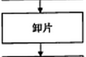 锑化镓晶片双面抛光方法