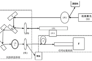 基于空芯反谐振光纤的生化传感器