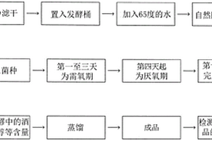 制备鲜酿米酒配方