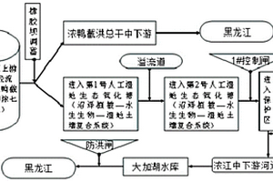 受损湿地健康诊断与恢复平台