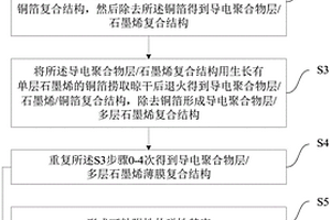 柔性贴附皮肤电极及其制备方法和应用