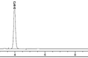 绿原酸衍生物在药品质量控制中的应用