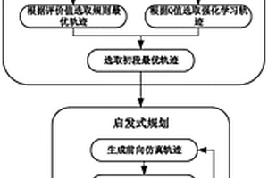 基于学习采样式的汽车自动驾驶运动规划方法及系统