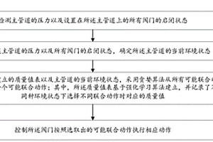 阀门智能协作控制方法、装置、设备及存储介质