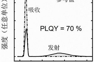 激子发光型卤化物闪烁体、薄膜、单晶、制备方法及应用