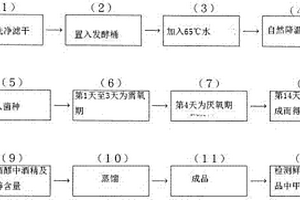 鲜酿米酒配方及其制造工艺