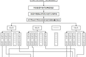 基于烟叶叶位的配方打叶方法