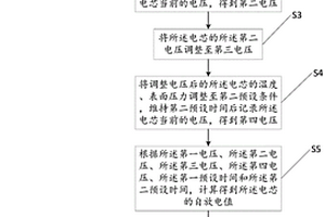 锂电池自放电性能的筛选方法、装置和计算机设备