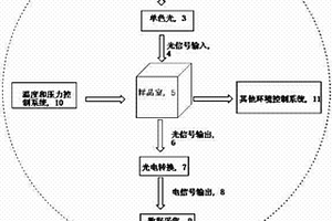实时动态测试吸收光谱的方法