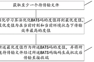 基于BATS码的数据传输方法、装置、设备及可读存储介质