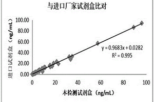 复合前列腺特异性抗原试剂盒及其使用方法