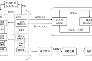 实现无人机自主穿越可移动框形障碍物的方法