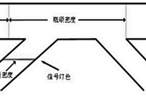 解决快速道路瓶颈路段拥堵问题的匝道控制方法