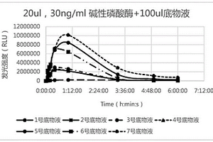 用于提升碱性磷酸酶底物发光强度的有机物及其制备方法和增强发光剂