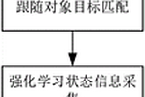 基于SAC-PID的移动机器人目标跟随方法