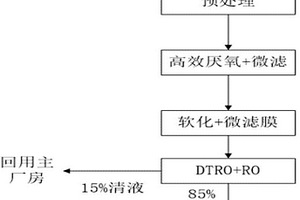 渗滤液的处理装置及方法