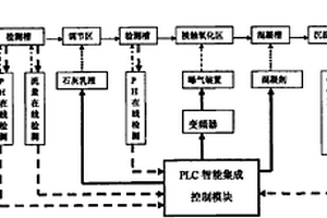 煤矿污水一体化处理工艺