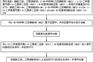 用于时间分辨荧光免疫层析抗体标记试剂及其制备方法