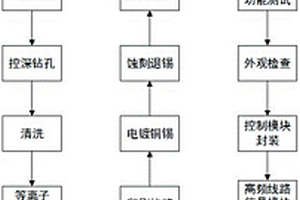 5G通信接收和发射天线模块封装的制作方法