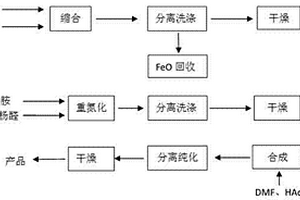 识别十二烷基苯磺酸根离子的化合物及其制备方法与应用