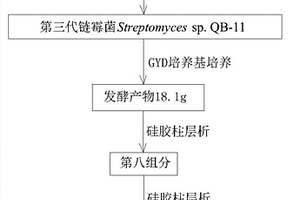 4‑羟基‑N，7‑二甲基苯邻二甲酰亚胺及其分离方法