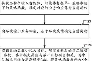 更新业务预测模型的方法及装置