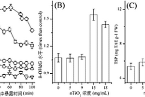 多头绒泡菌的代谢物作为生物标志物的应用