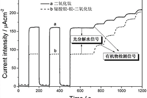 铋酸银-银-二氧化钛纳米管阵列的制备方法及其应用
