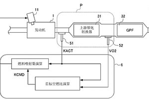 内燃机的废气净化系统