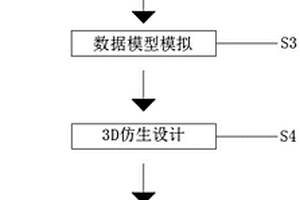 仿生结构修复方法