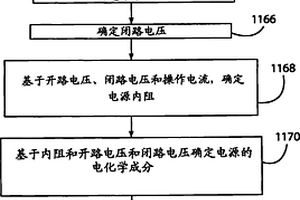 燃料计量系统和计量方法
