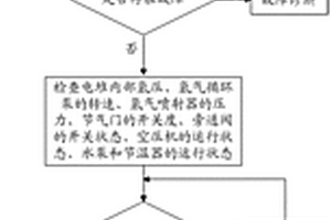 氢燃料电池发动机冷启动方法