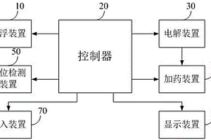 水质处理系统