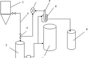 自动调节镍电解净液过程中除铁后液pH值的装置