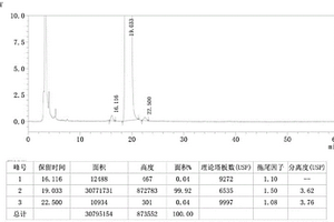 富马酸替诺福韦艾拉酚胺及其异构体的分离测定方法