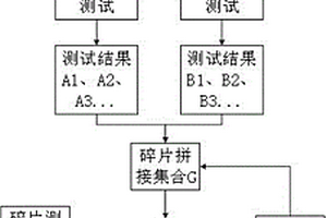 用于长链分子的数学序列重建方法