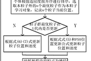 基于深度递归神经网络的电力系统短期负荷预测方法