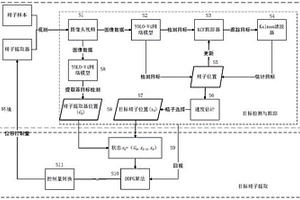 基于机器学习的精子跟踪与自动提取方法
