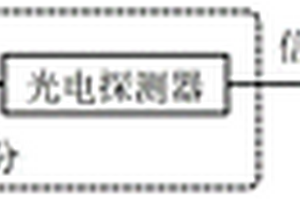 纳米等离子体光谱技术