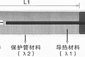 基于高动态响应时间的PT200高温度传感器