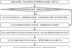 基于改进Q学习算法的无人机群路径规划方法
