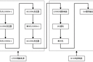 基于单体电压差异性的燃料电池故障诊断装置及方法