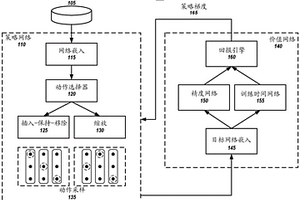 资源有效的神经架构