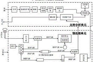 新型垃圾处理方法